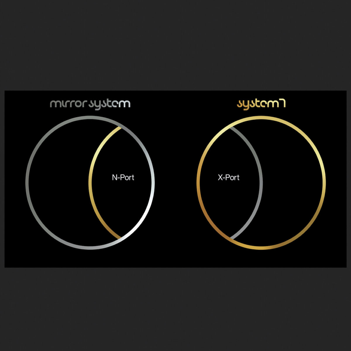 N-Port and X-Port - both albums cover